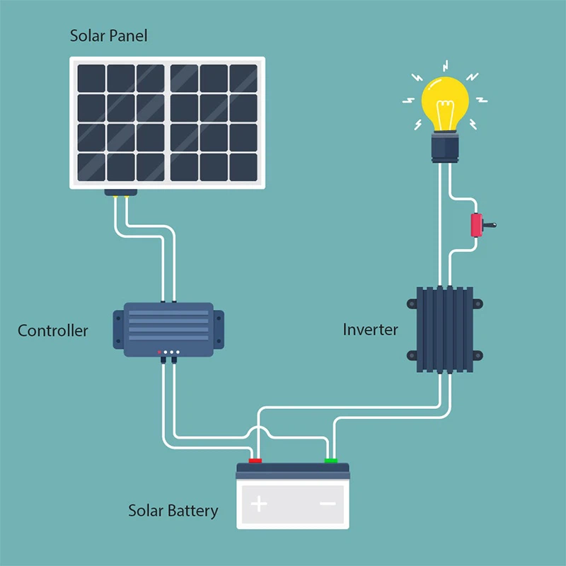 opzs battery working diagram opzs battery working diagram