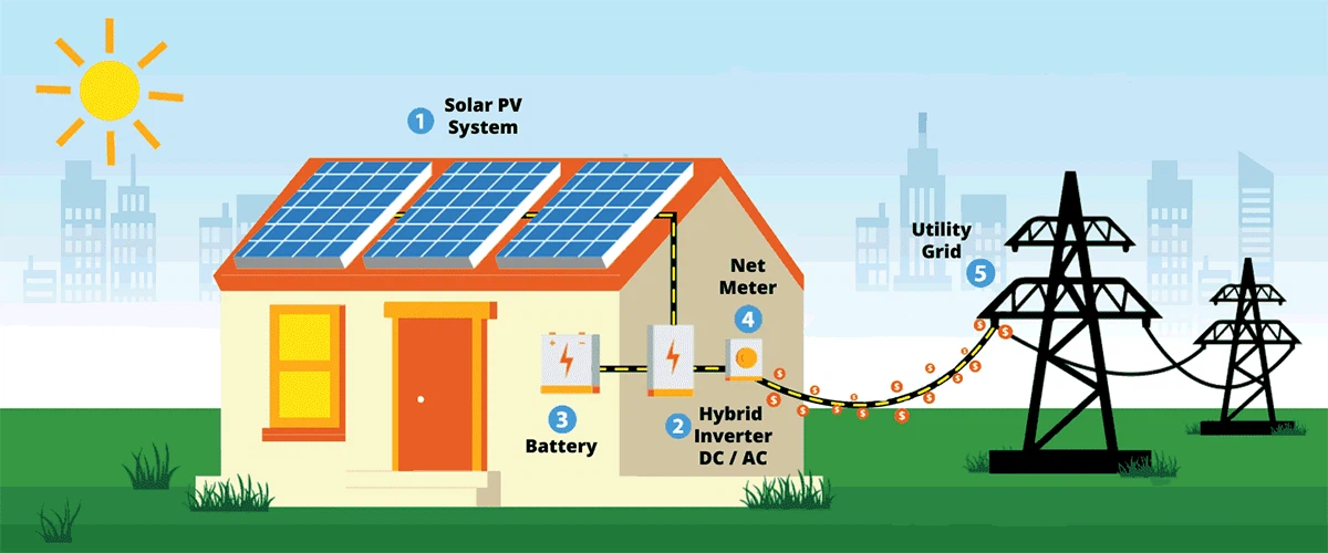 20 kwh per day solar system 20 kwh per day solar system