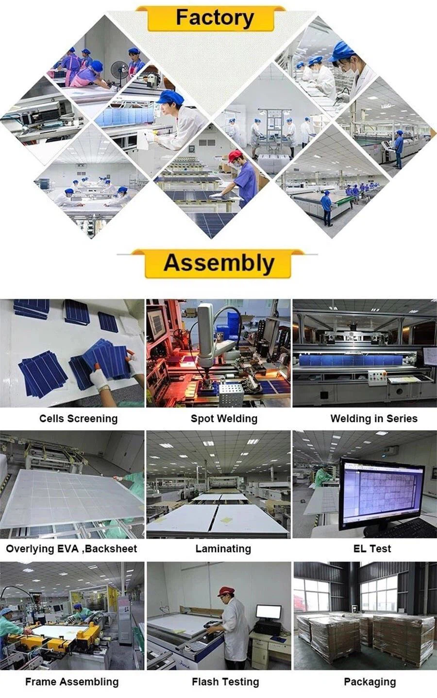 Solar panel production process Solar panel production process