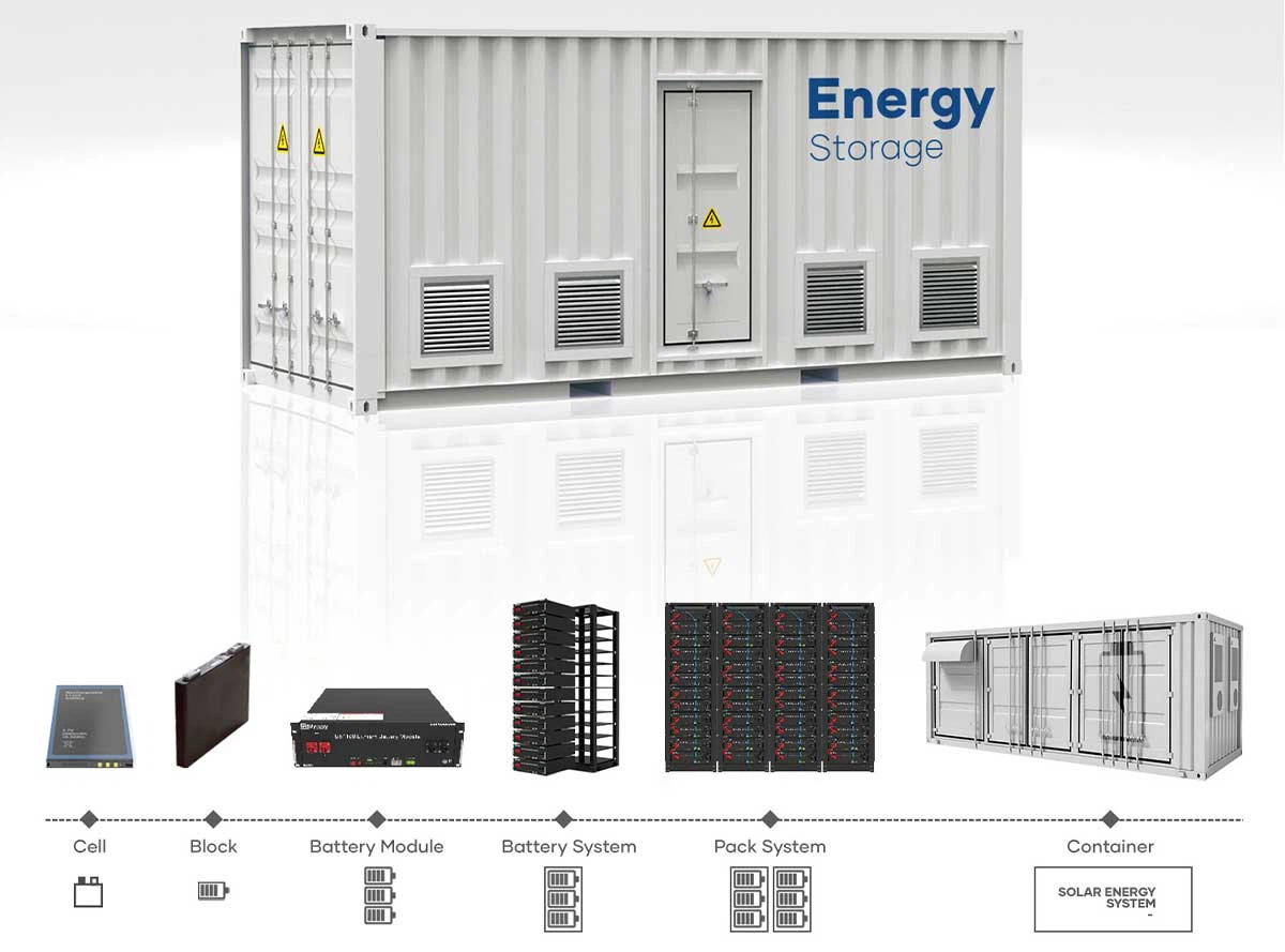 1 mwh battery storage components 1 mwh battery storage components